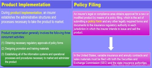 保險業(yè)務(wù)與系統(tǒng) LOMA 290 保險公司運營 第六講 產(chǎn)品開發(fā) 預(yù)見未來to50的專欄 CSDN博客