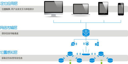 工廠人員定位系統(tǒng)可以實(shí)現(xiàn)哪些功能 uwb室內(nèi)定位