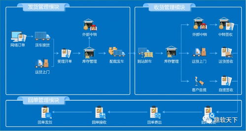 深耕用戶需求,完善產(chǎn)品體系