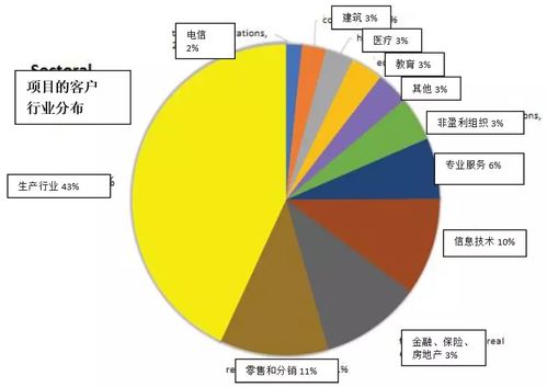 未來評級 AleHub 跨平臺簡潔界面與高效項(xiàng)目管理，引領(lǐng)B2C系統(tǒng)開發(fā)新趨勢